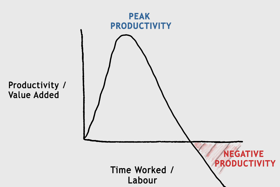 productivity-graph